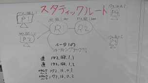 新卒研修日記 スタティックルートについて 11 26